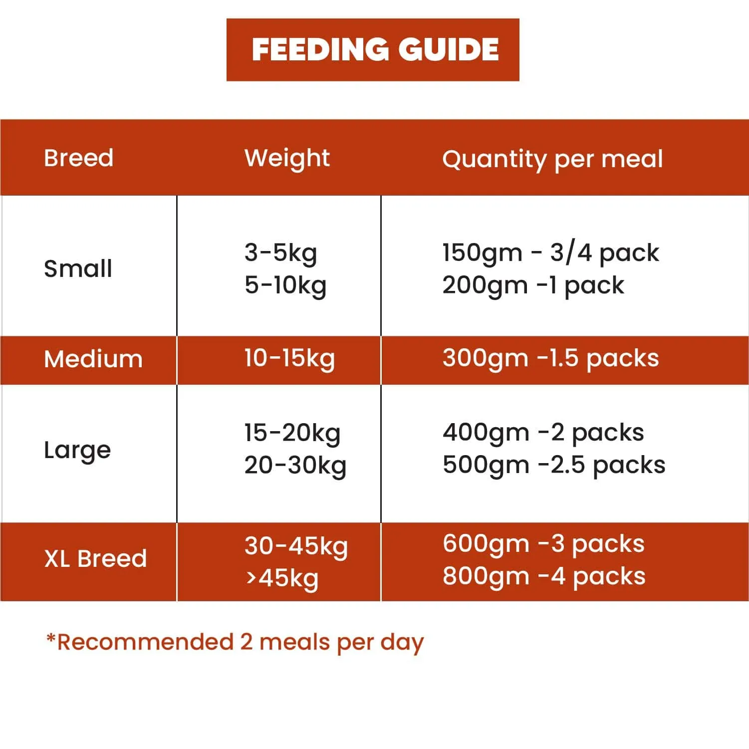 Goofy Tails Lamb and Pumpkin Food for Dogs and Puppies-200g