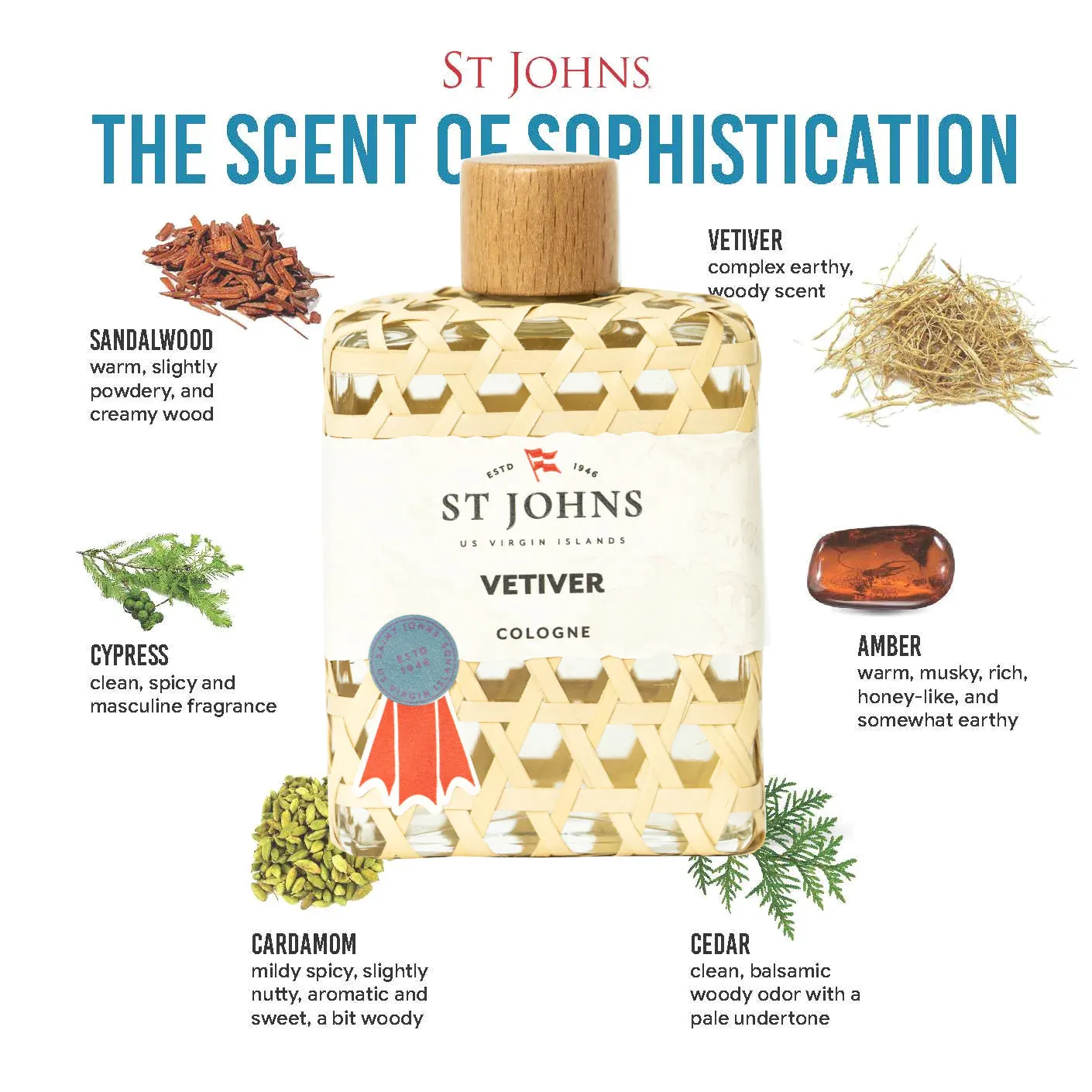 Vetiver Cologne | St. Johns
